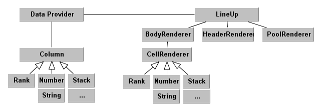 Data Model