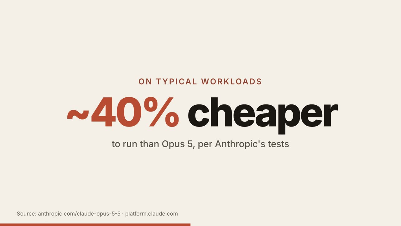 Kinetic typography