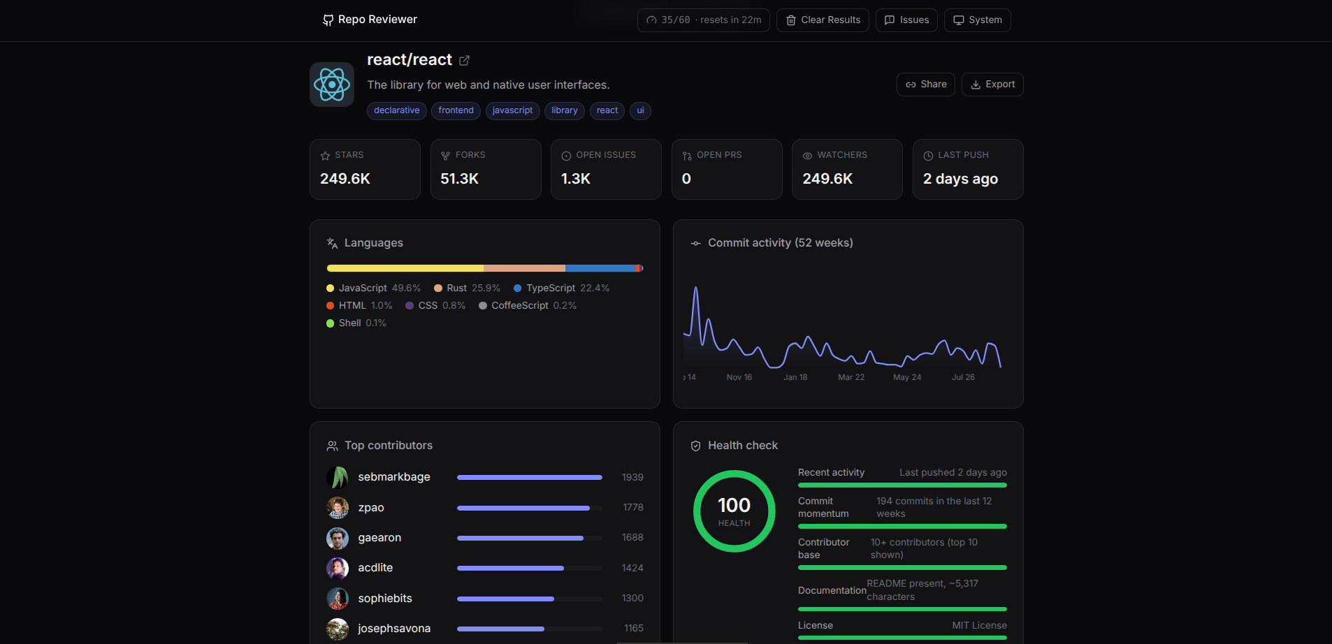 repo-reviewer Dashboard