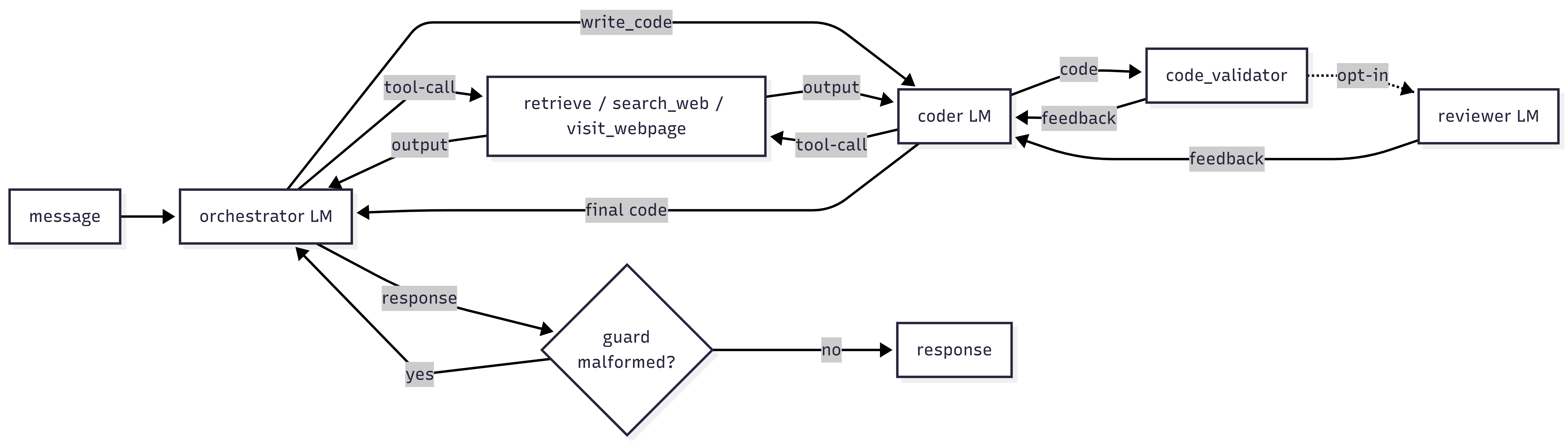 Agent-as-tool engine