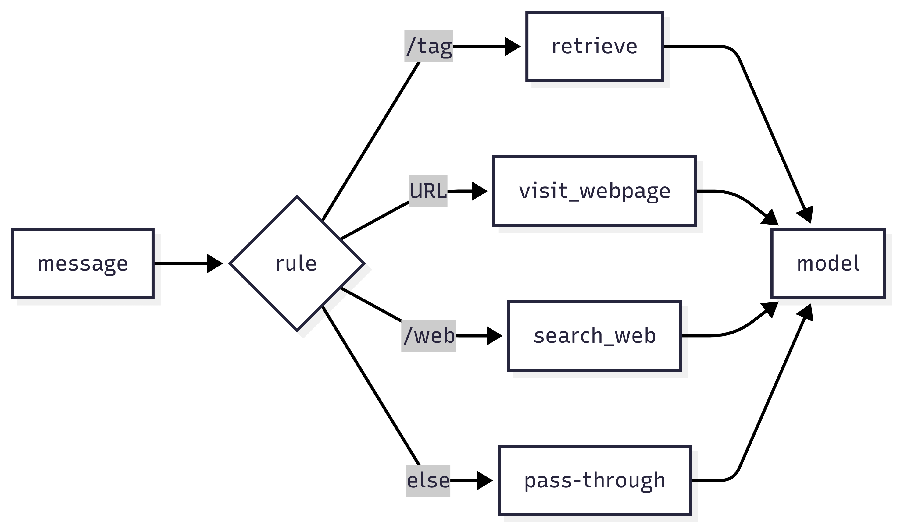 Deterministic engine