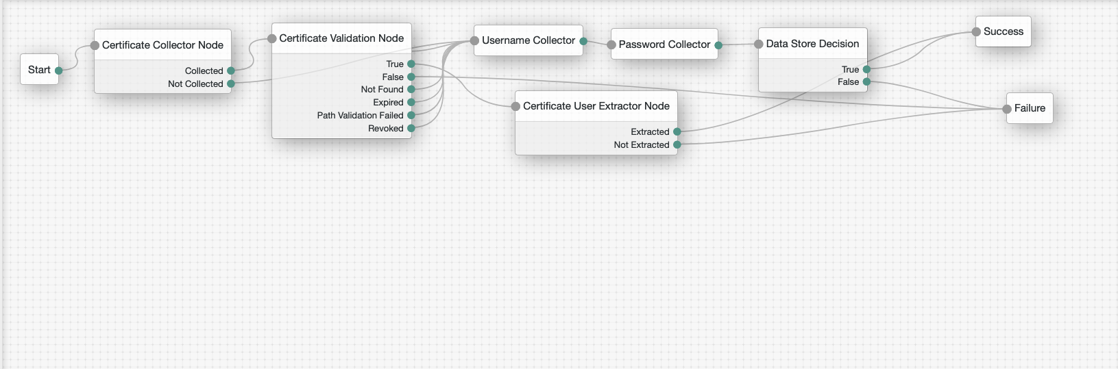 Certificate_Flow