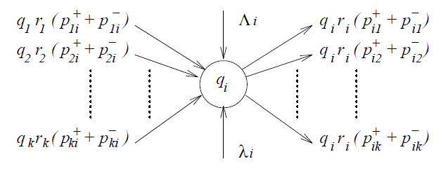 Random Neuron