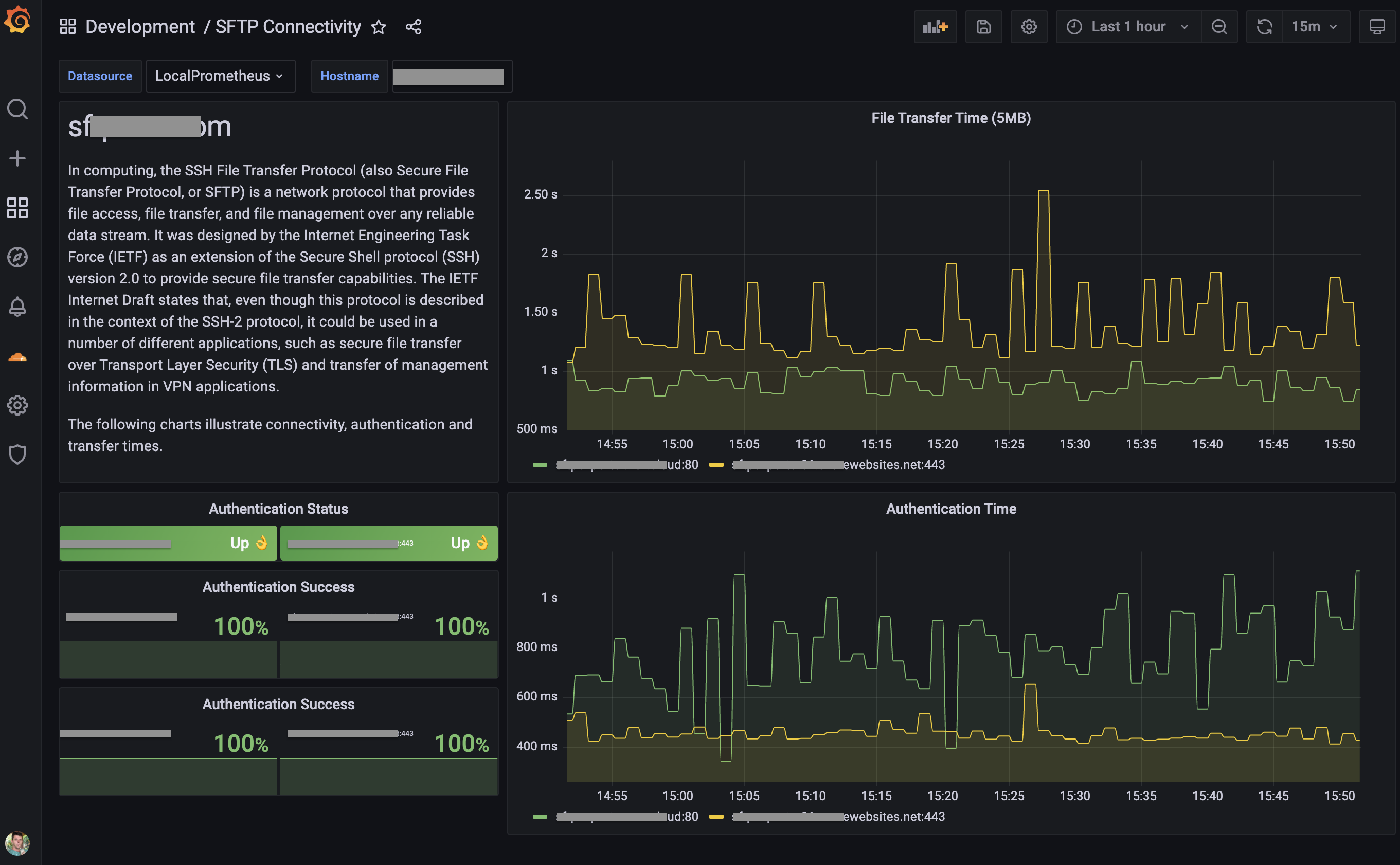 Example dashboard