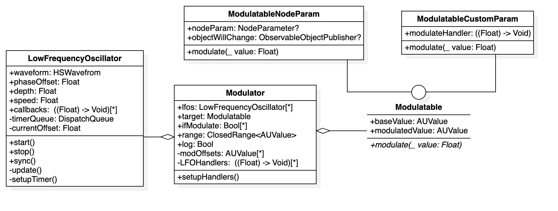 modulator