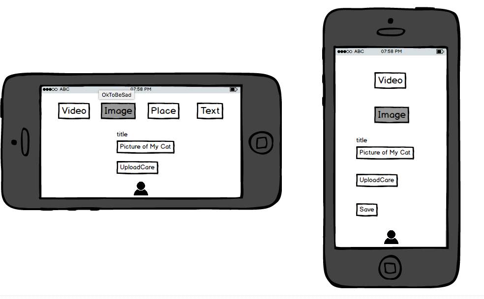 Article Forms