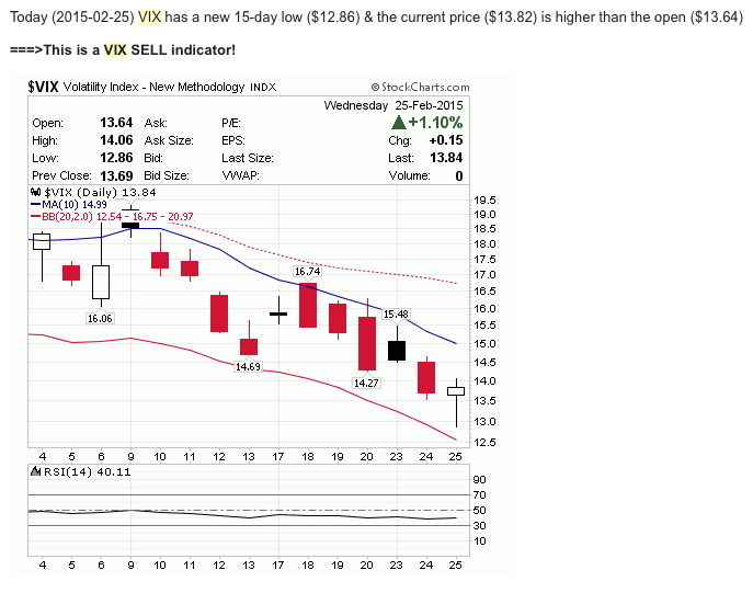 Example of how the sell indicator looks like when presented to the use