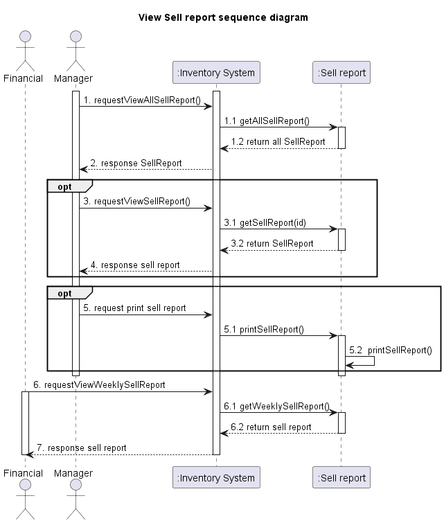 GitHub - billowdev/inventory-system-plantuml-sequelize-seeder-example ...