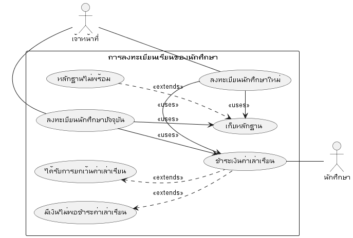 GitHub - billowdev/plantuml-example: Use PlantUML for create UML ...