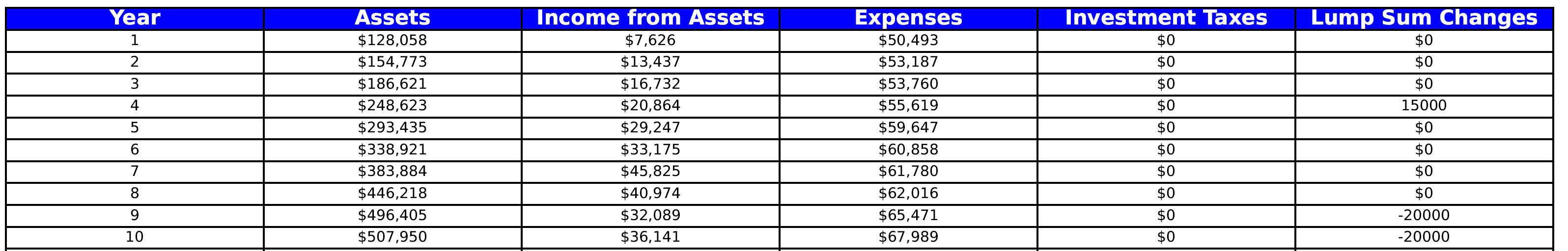 Summary table