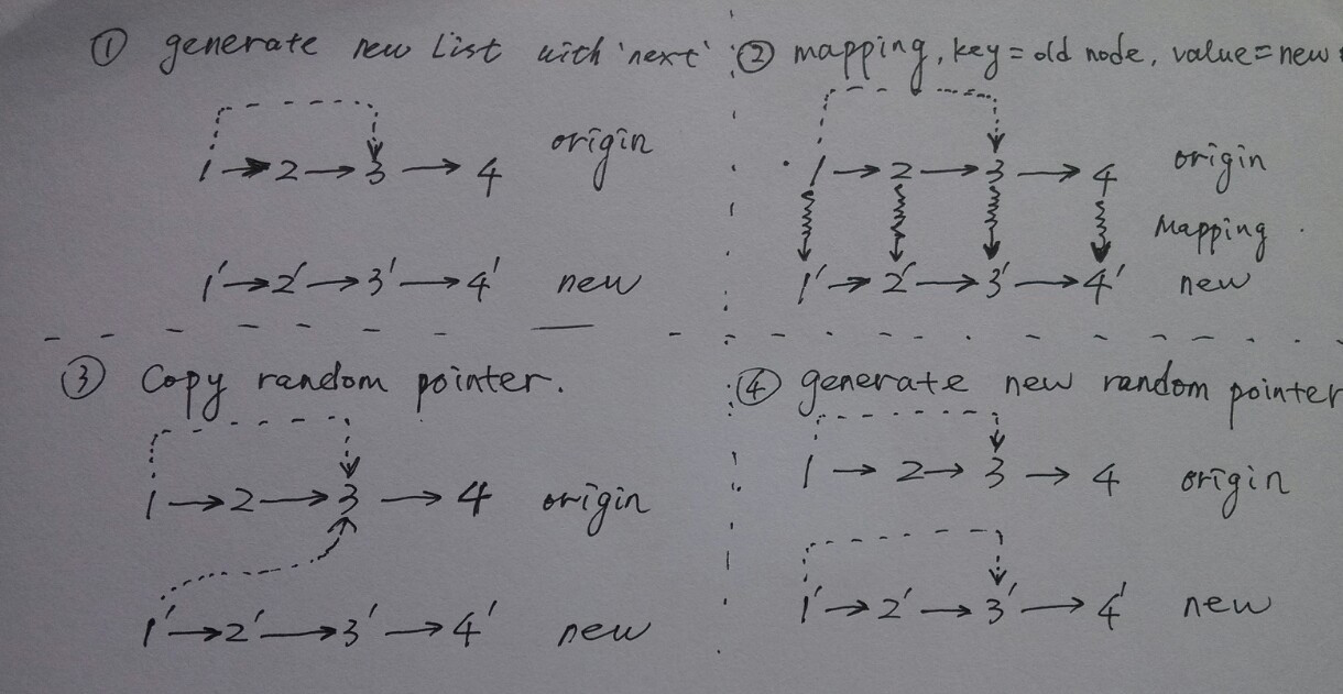 Hashtable