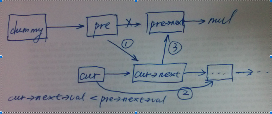 Insertion Sort