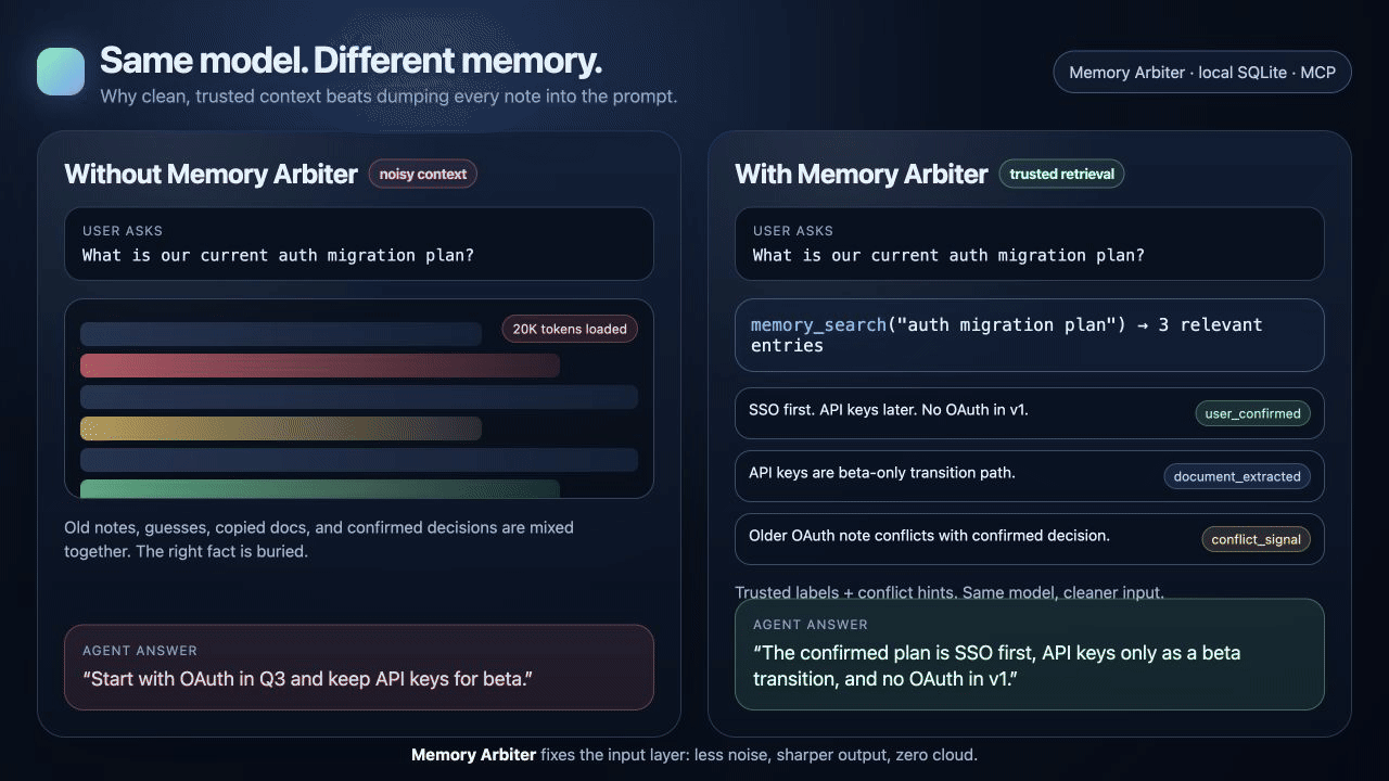 Memory Arbiter before and after demo