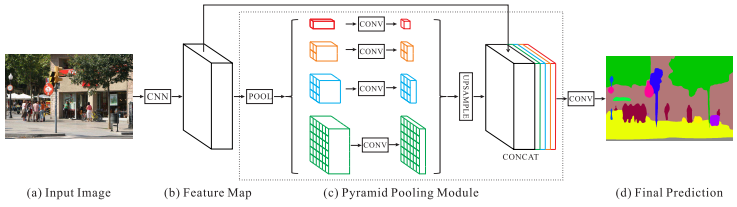 PSPNet