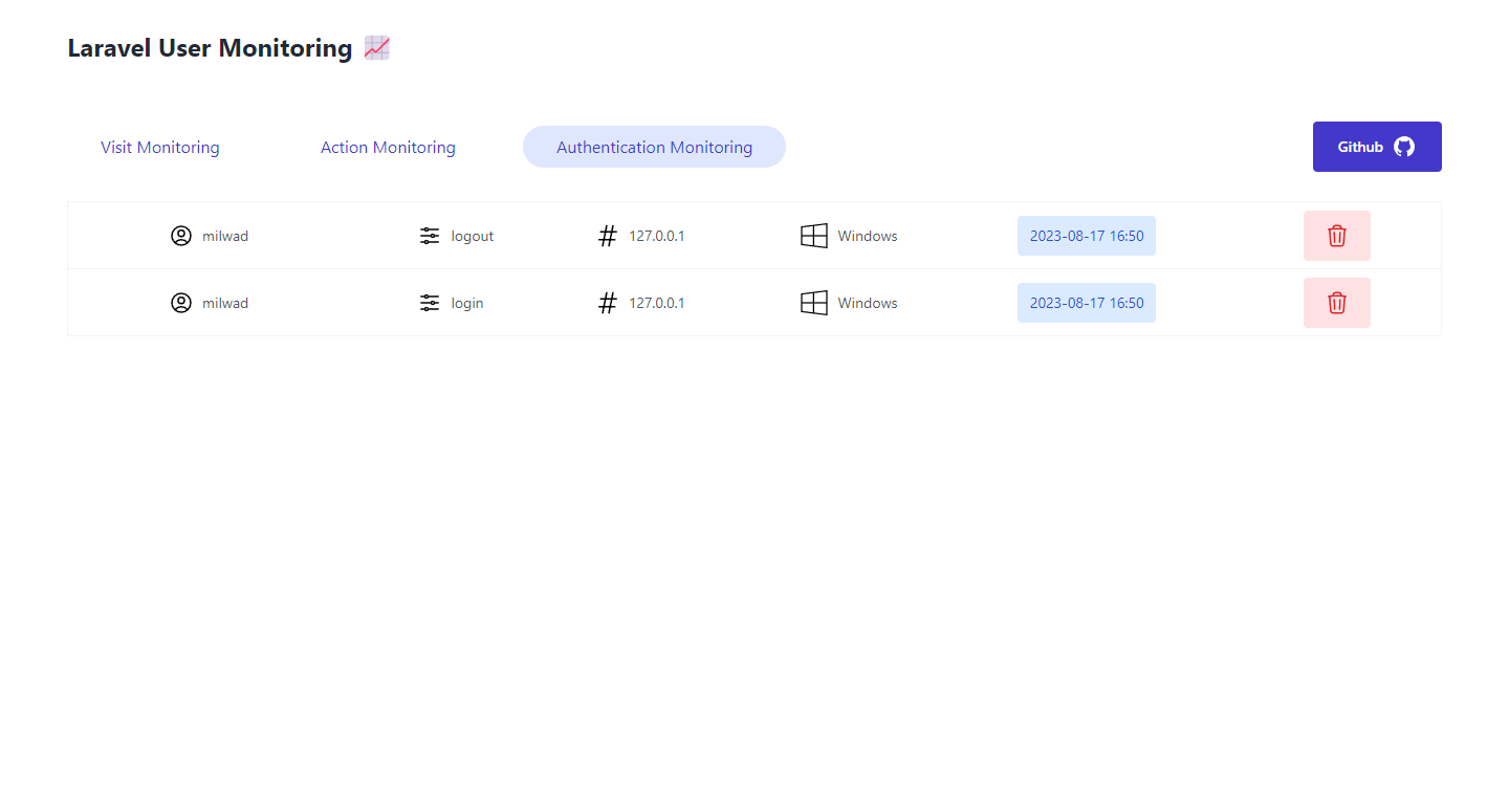 Authentication Monitoring Authentication Monitoring Preview