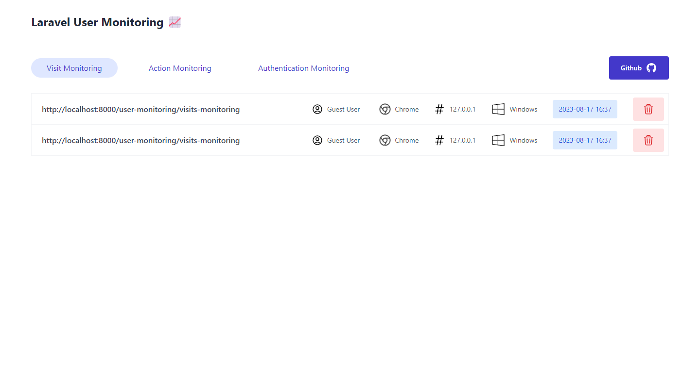 Visit Monitoring Visit Monitoring Preview