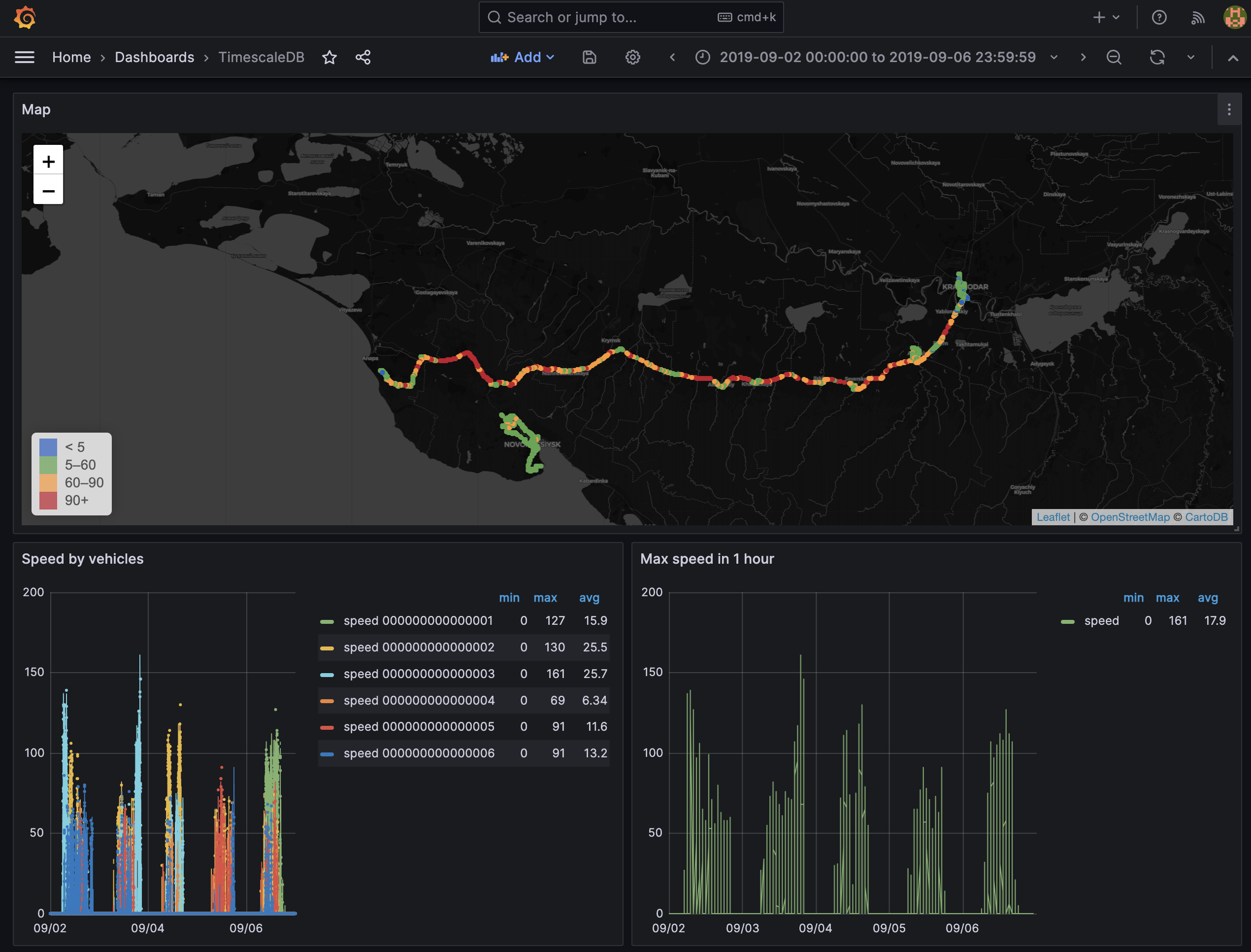 grafana