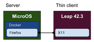 Screenshot of diagram from 'Jupiter system'