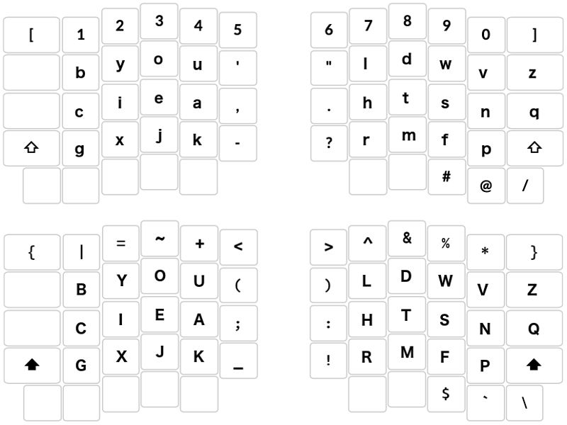 this as the main layout for an ortholinear.