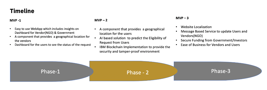 Roadmap