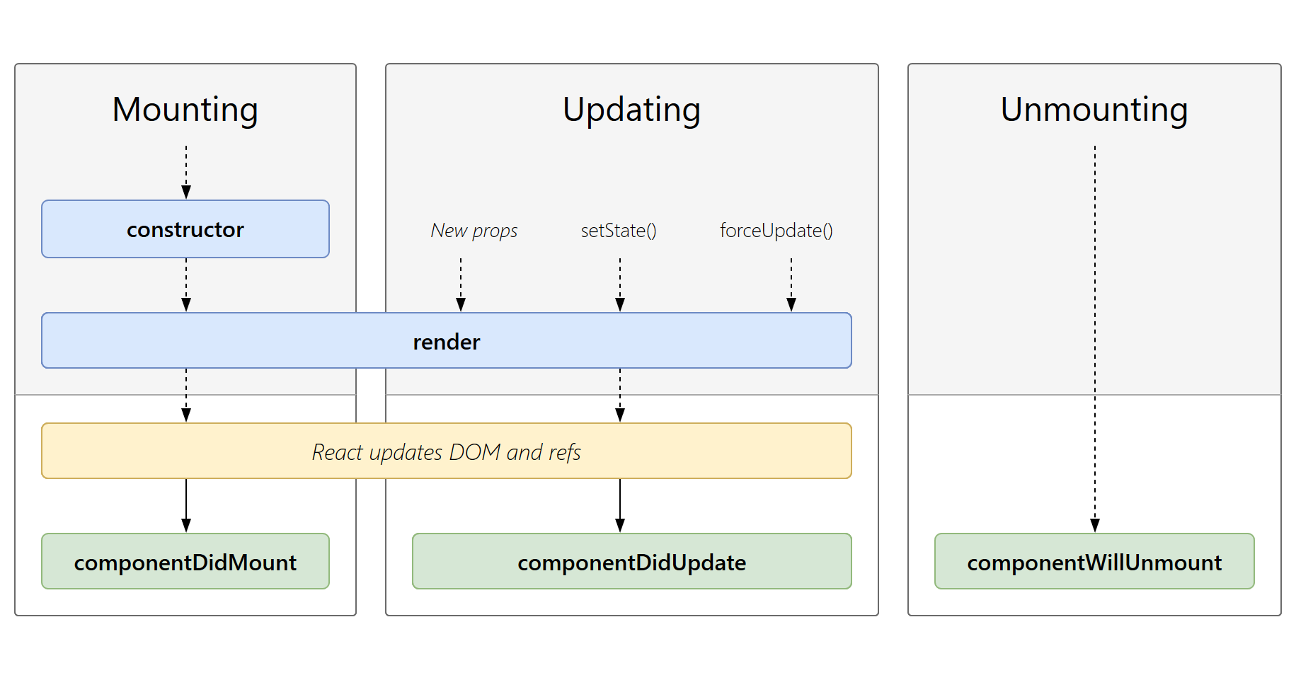 Lifecycle Diagram