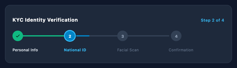 Dark Fintech Stepper Preview