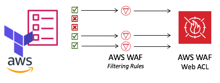 aws waf terraform