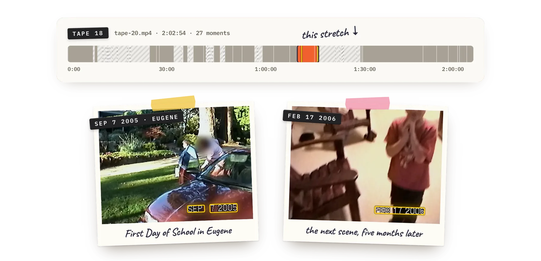 Tape 18 as a strip of moments with one stretch an hour in highlighted, above two polaroids from it: a lawn in Eugene stamped SEP 7 2005 and the next scene, me by a rocking chair, stamped FEB 17 2006