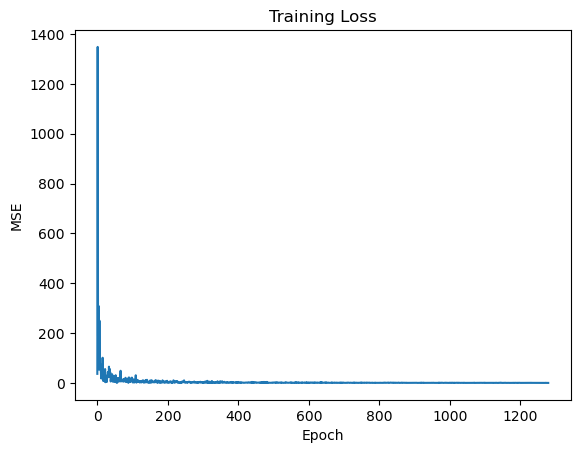 DNN_Training_Loss_efficientnet-b7