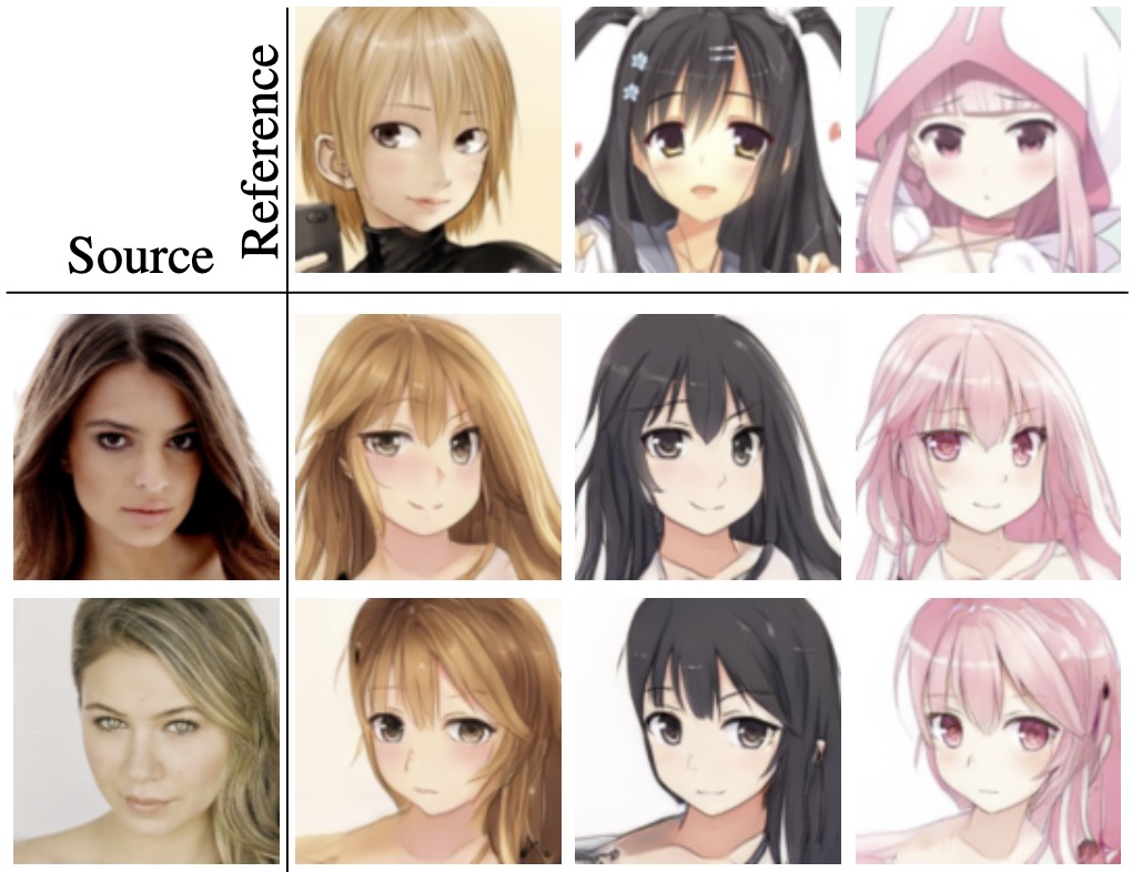 Starter: Anime Face Dataset | Kaggle