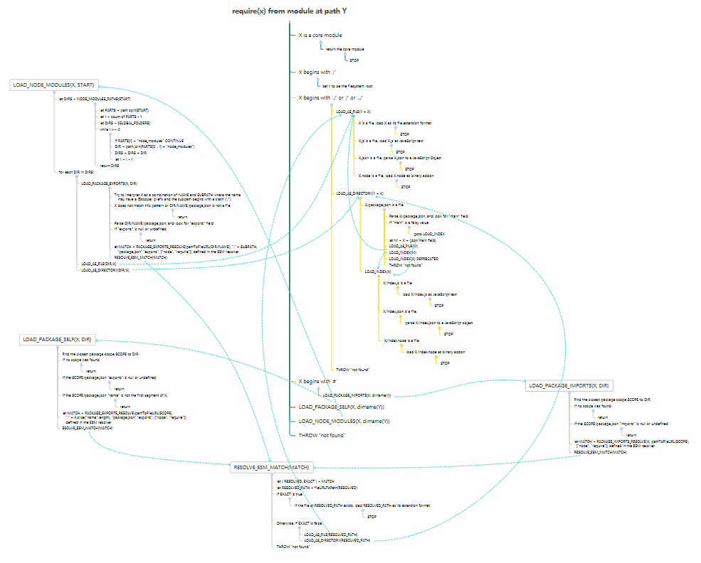 image-20201226153328814