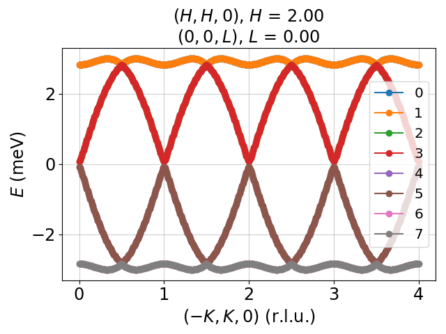 AFM_hc_disp_m110