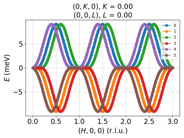 cycloid_CEI_disp