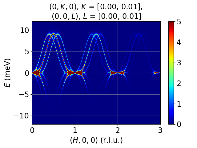 cycloid_CEI