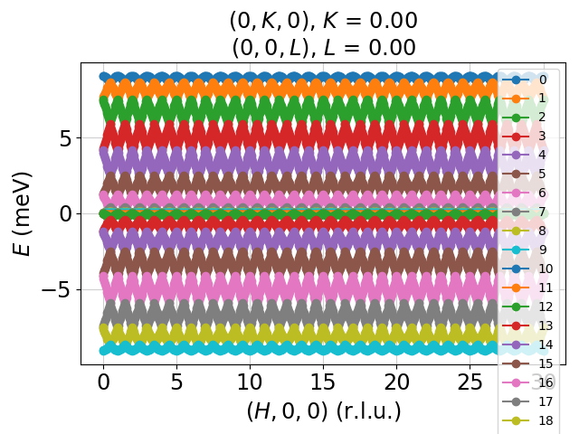 cycloid_CEI_sup_disp