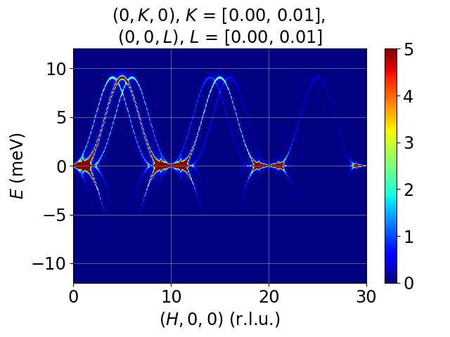 cycloid_sup_CEI