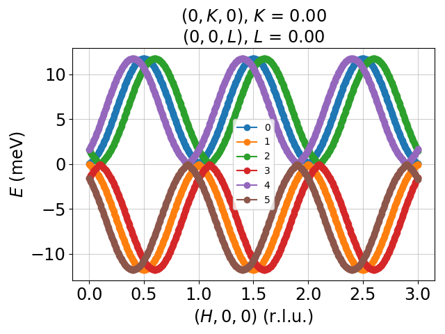 cycloid_DMI_disp