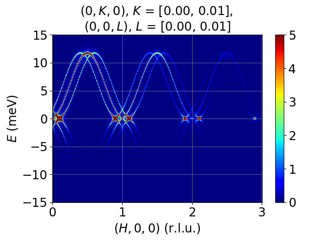 cycloid_DMI