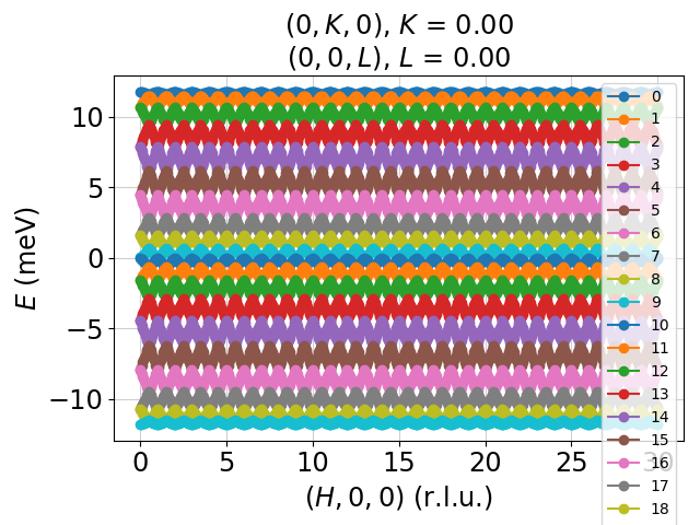 cycloid_DMI_sup_disp