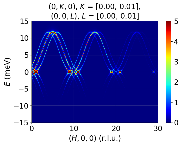 cycloid_sup_DMI