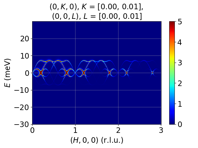 cycloid_CEI_DMI_disp