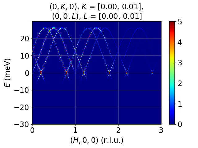 cycloid_CEI_DMI