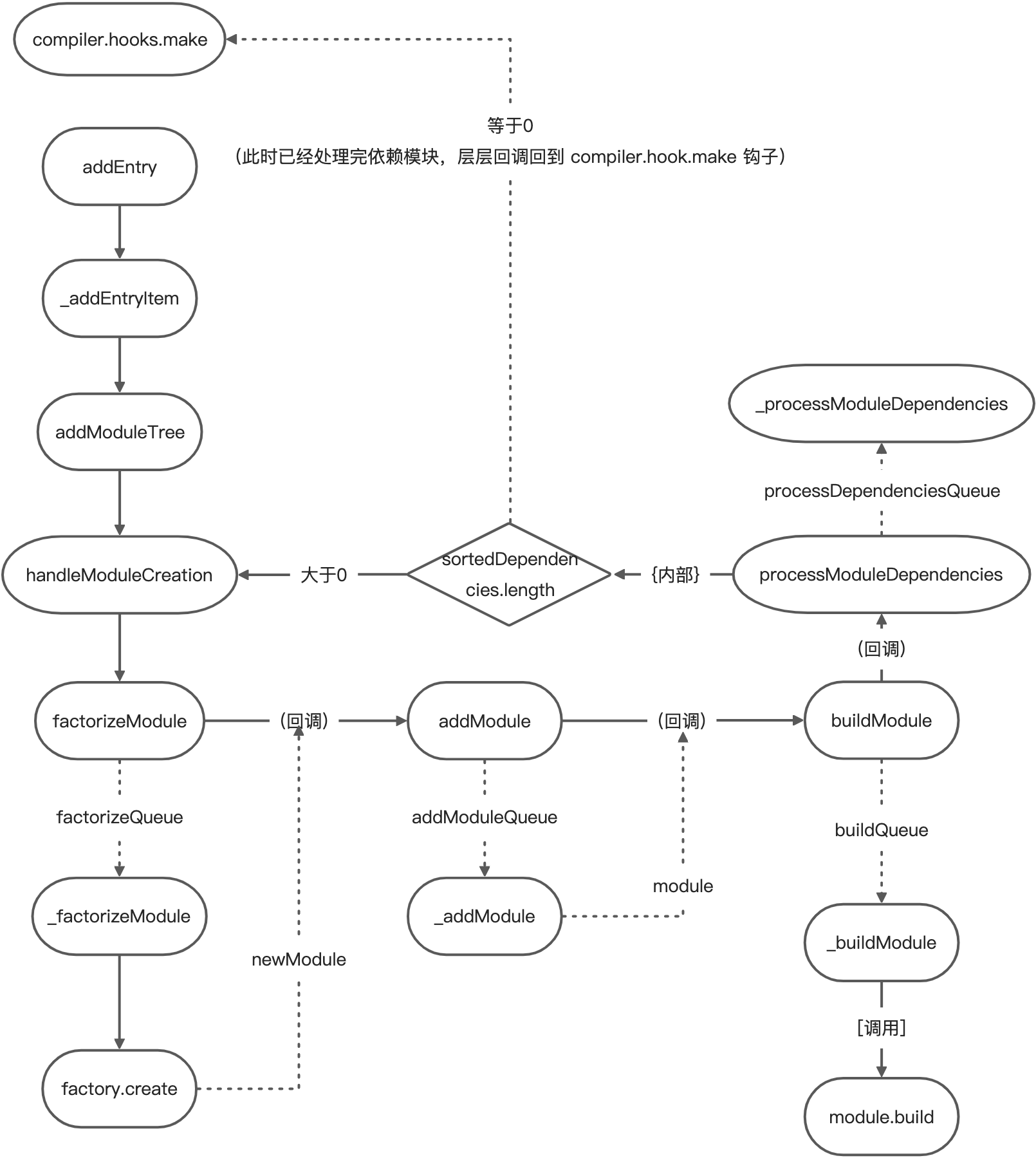 yuque_diagram