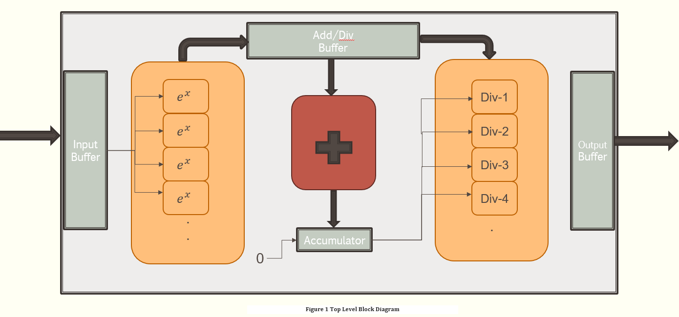 Block Diagram