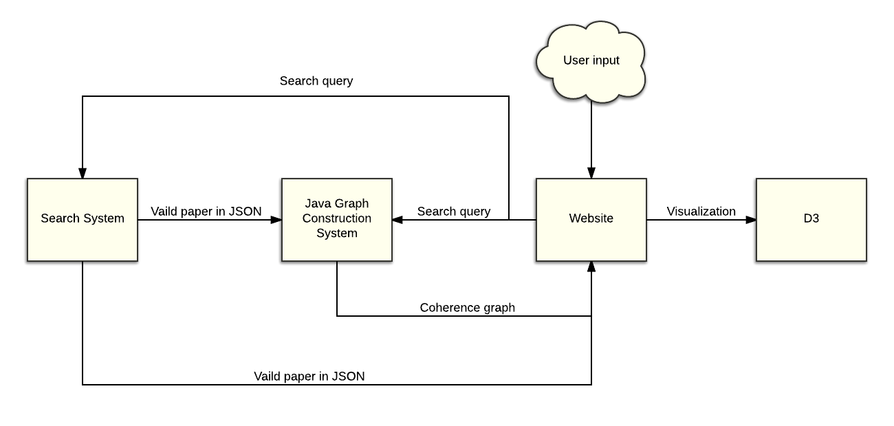 GitHub - bingweichen/Imperial_final_project: 2016 imperial master project