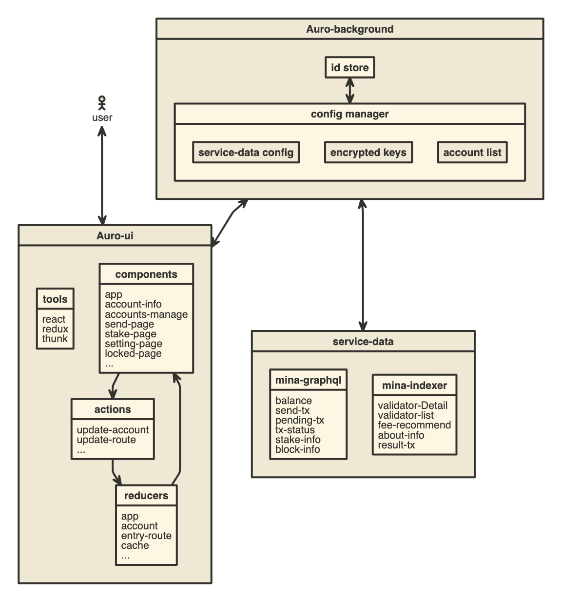 Architecture Diagram