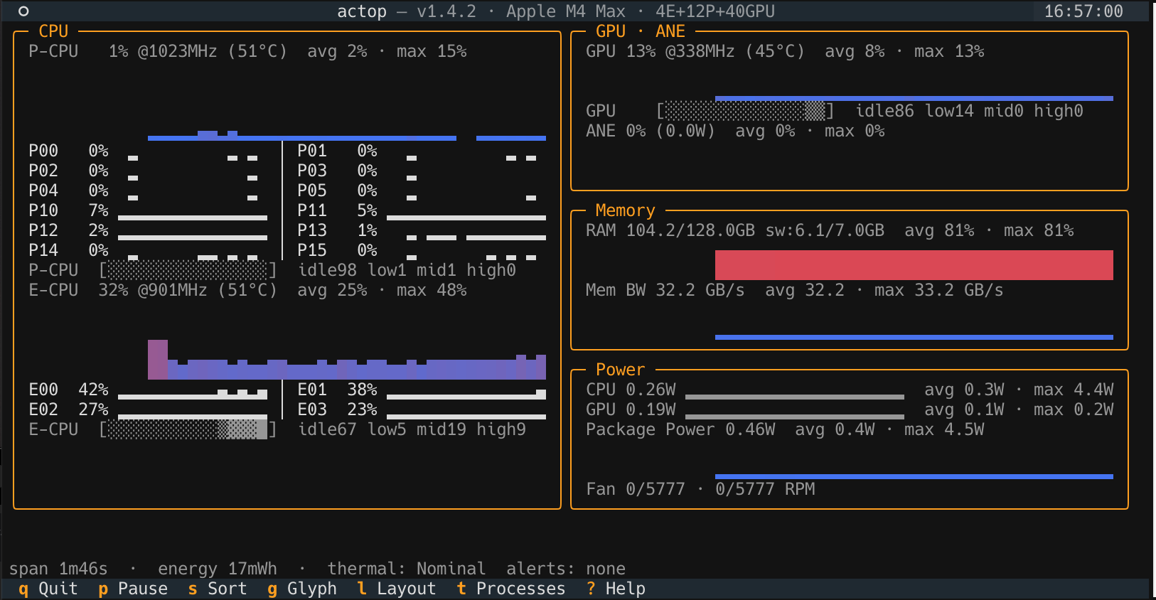 actop dashboard in the default two-column grid layout: E-CPU/P-CPU/GPU/ANE utilization, per-core frequency, memory bandwidth, and power charts on Apple Silicon