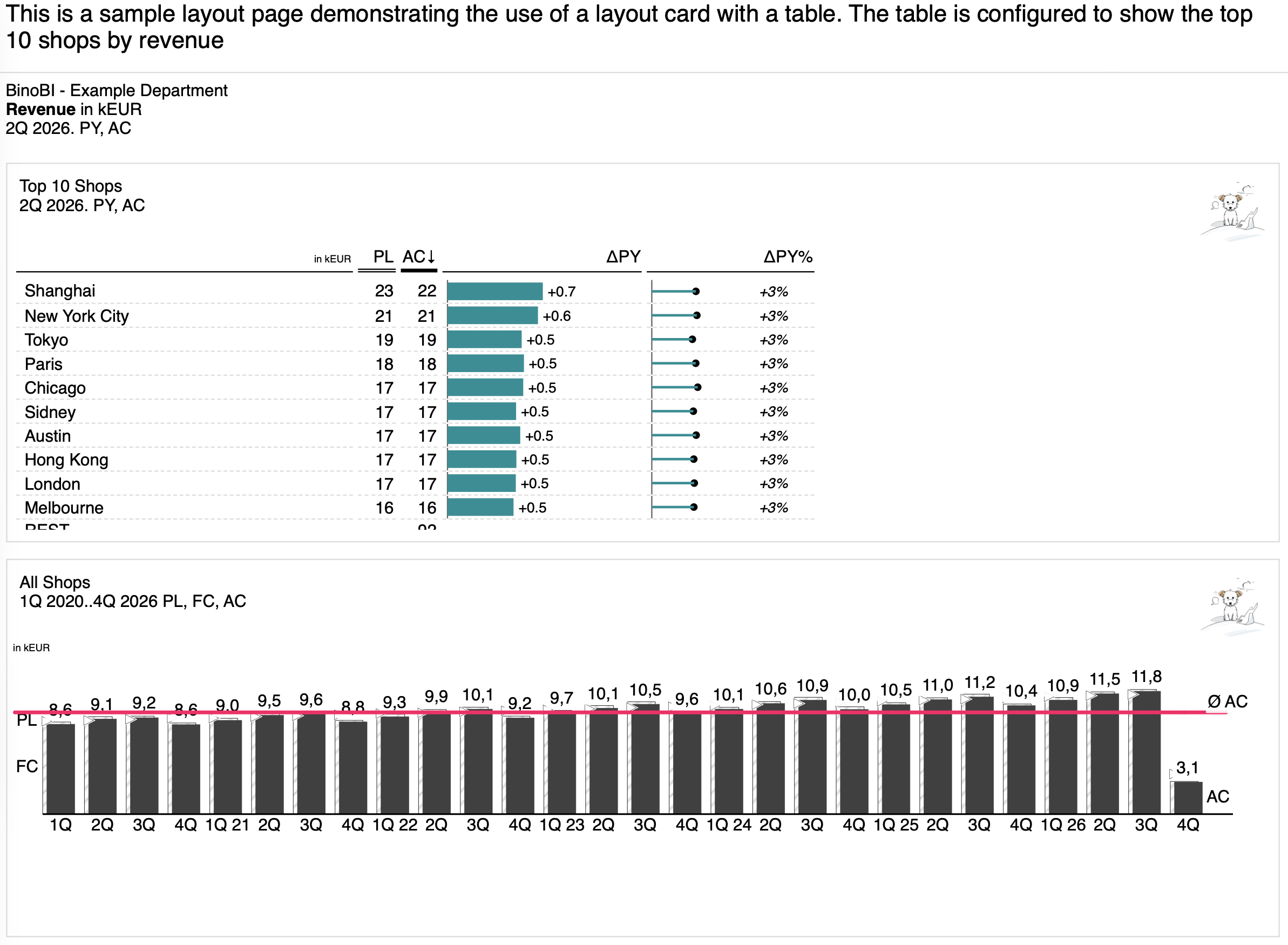 bino — YAML manifest to PDF report