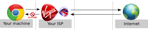 Without socksproxy