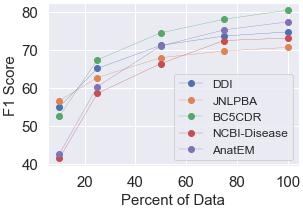 LSTM+CRF